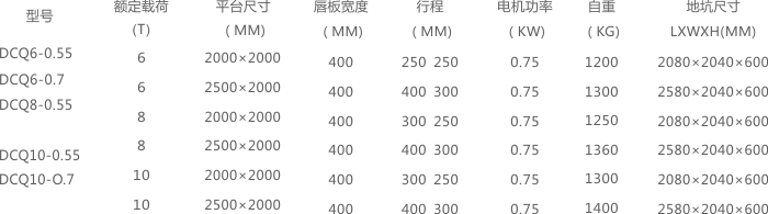 固定式液压登车桥