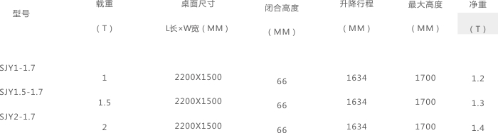 移动式装卸平台